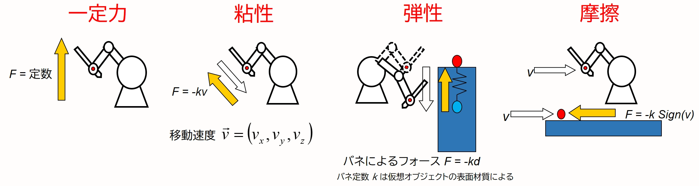 Haptics Rendering