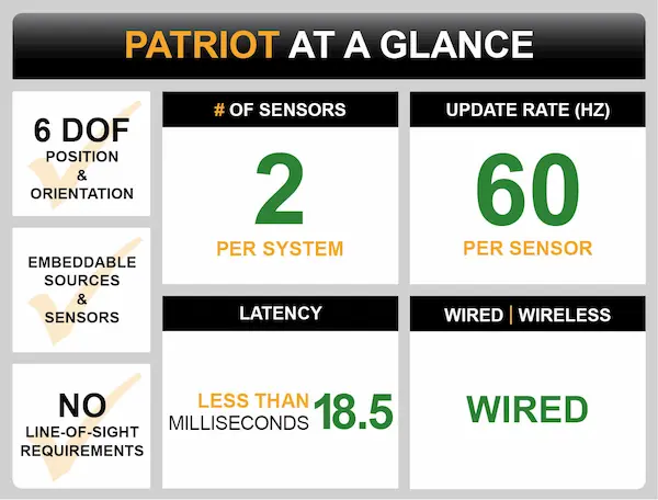 Polhemus PATRIOT