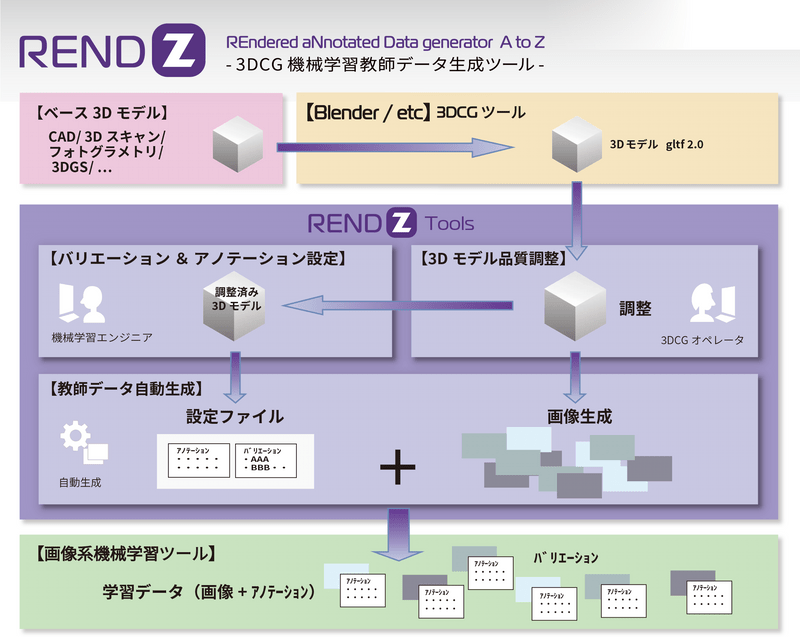 RENDZ